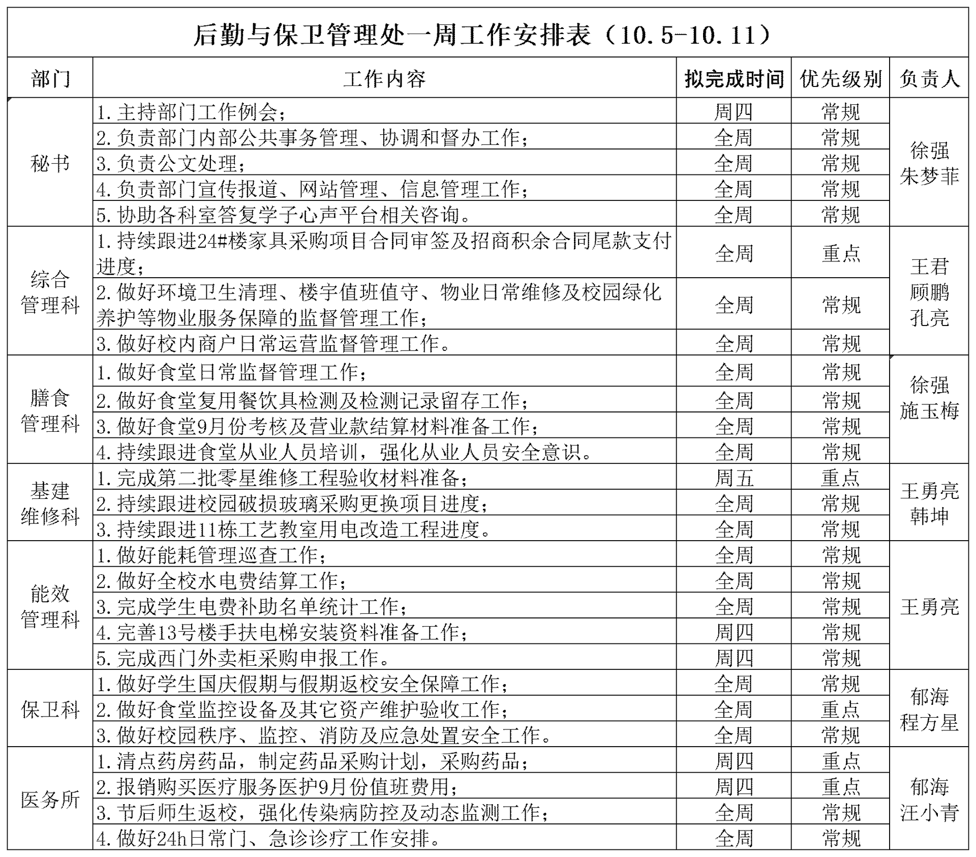 后勤与保卫管理处一周工作安排表（10.5-10.11）_Sheet1.png