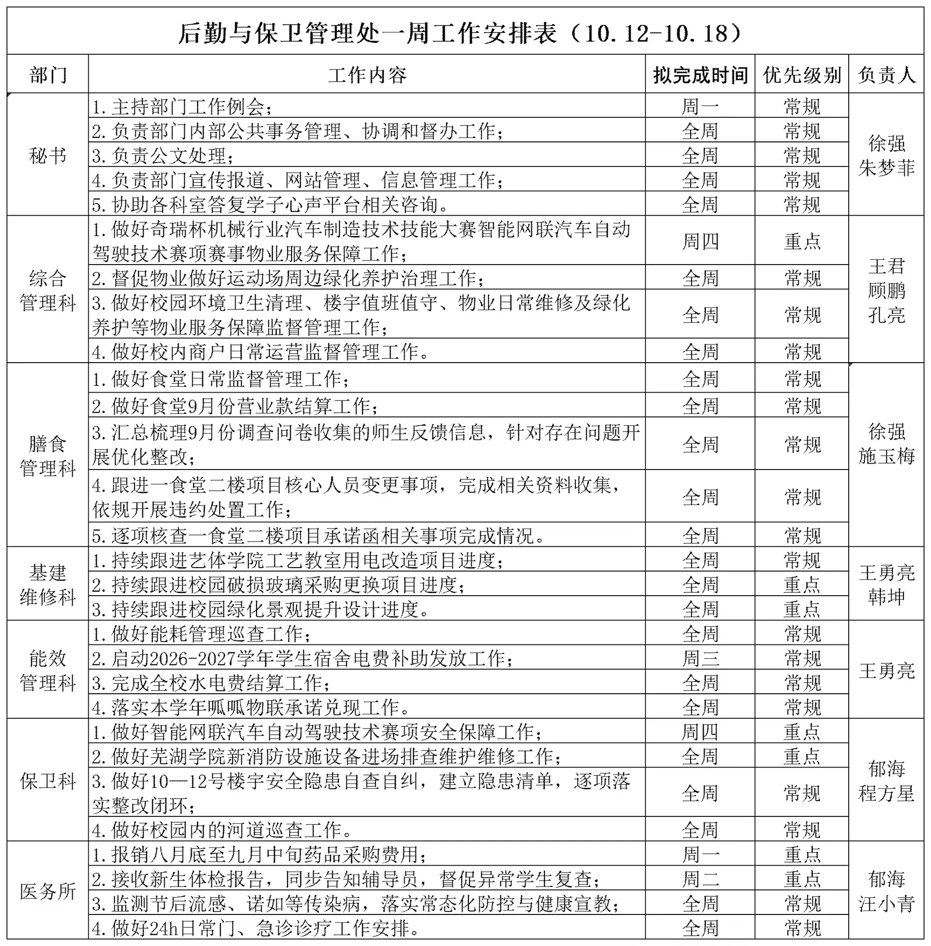 后勤与保卫管理处一周工作安排表（10.12-10.18）_Sheet1(1).png