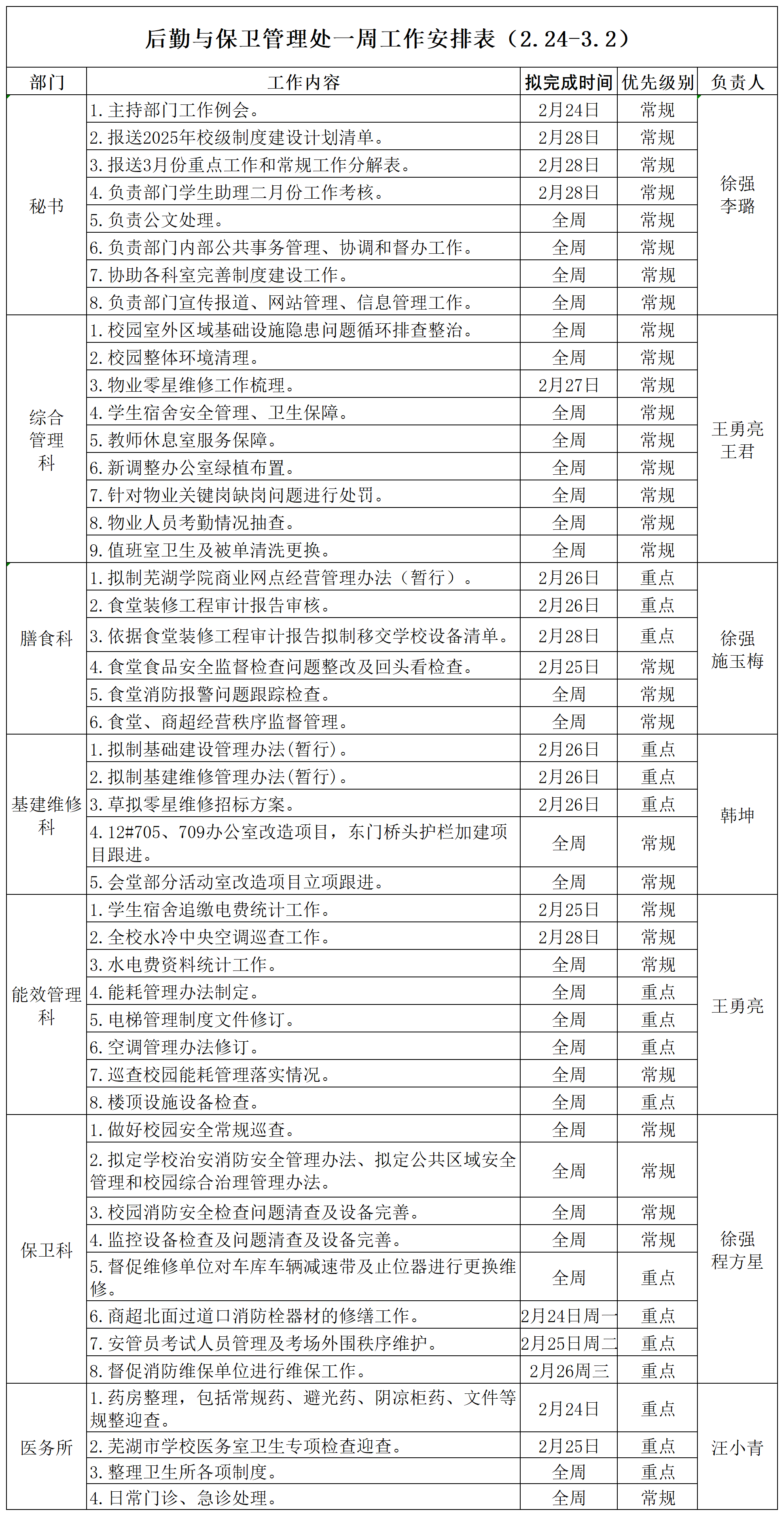 后勤与保卫管理处一周工作安排表（2.24-3.2）_Sheet1.png