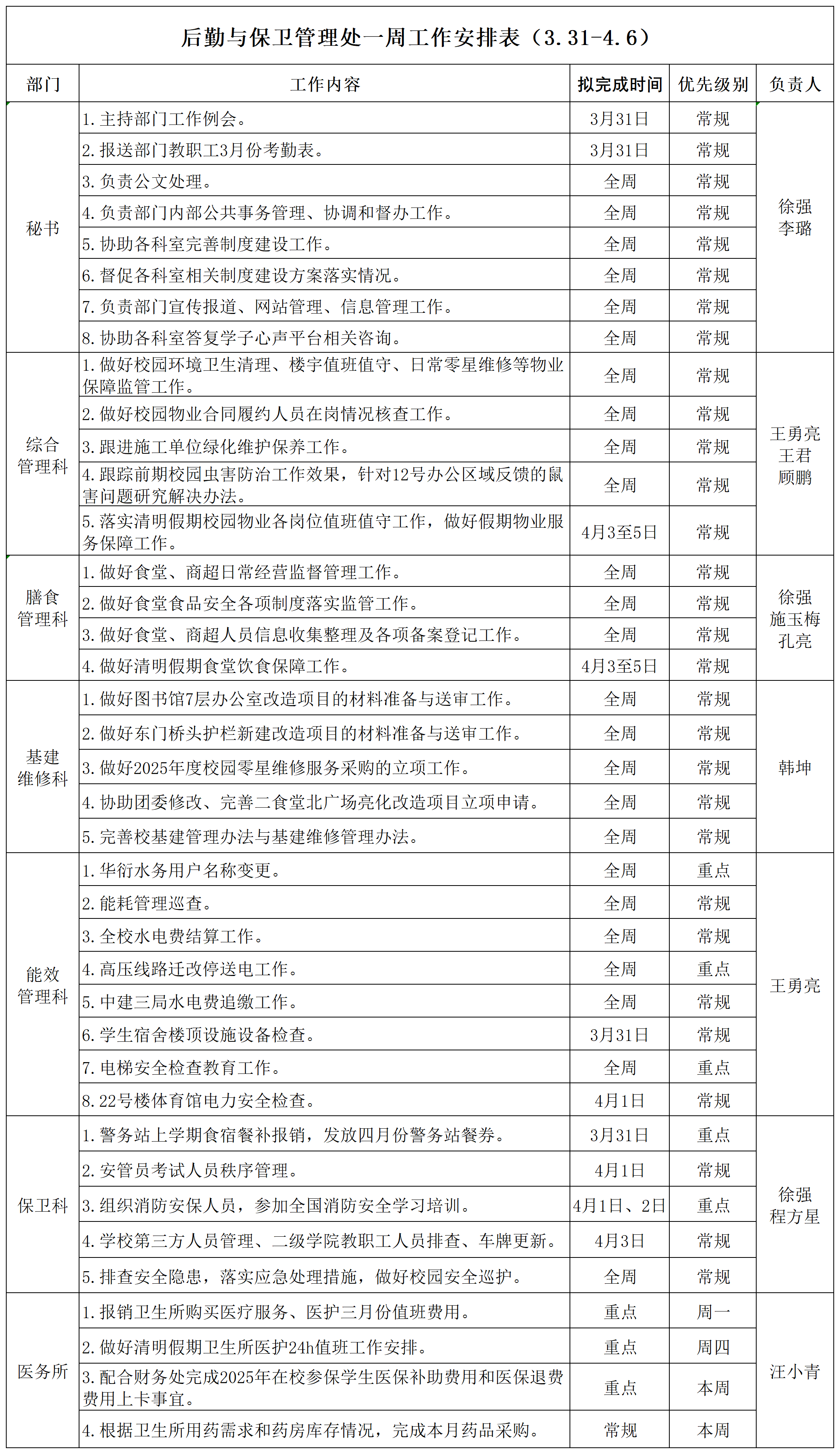 后勤与保卫管理处一周工作安排表（3.31-4.6）_Sheet1.png