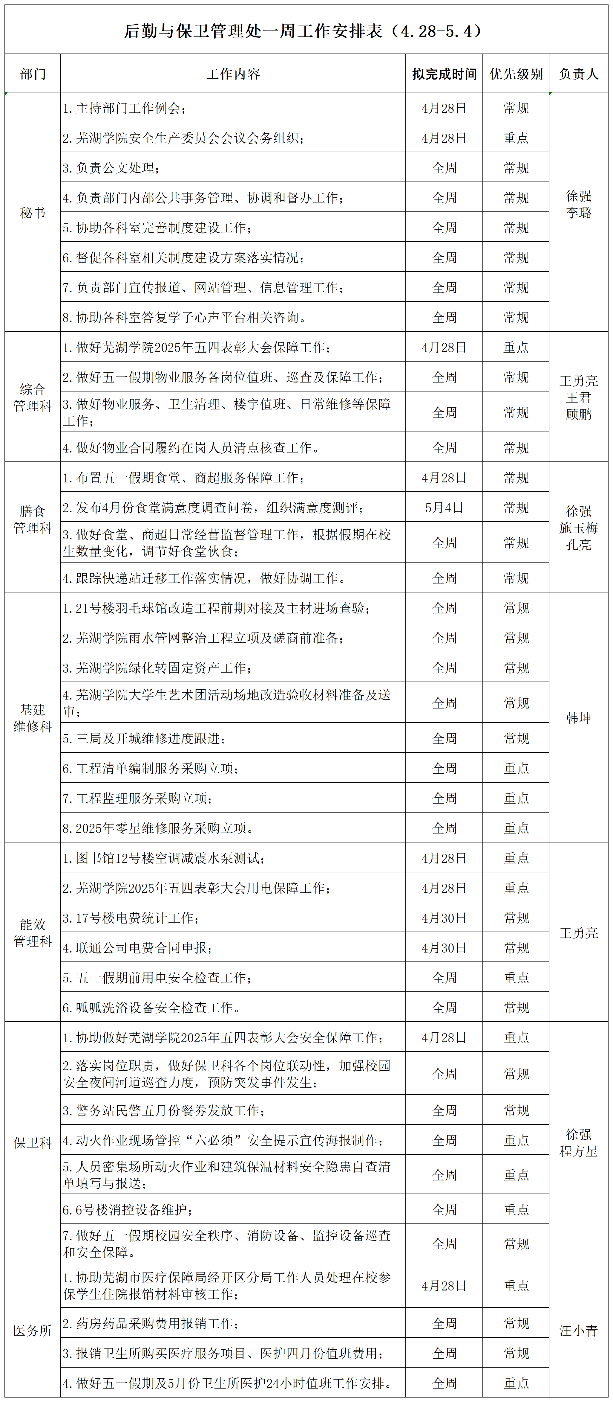 后勤与保卫管理处一周工作安排表（4.28-5.4）_Sheet1.png