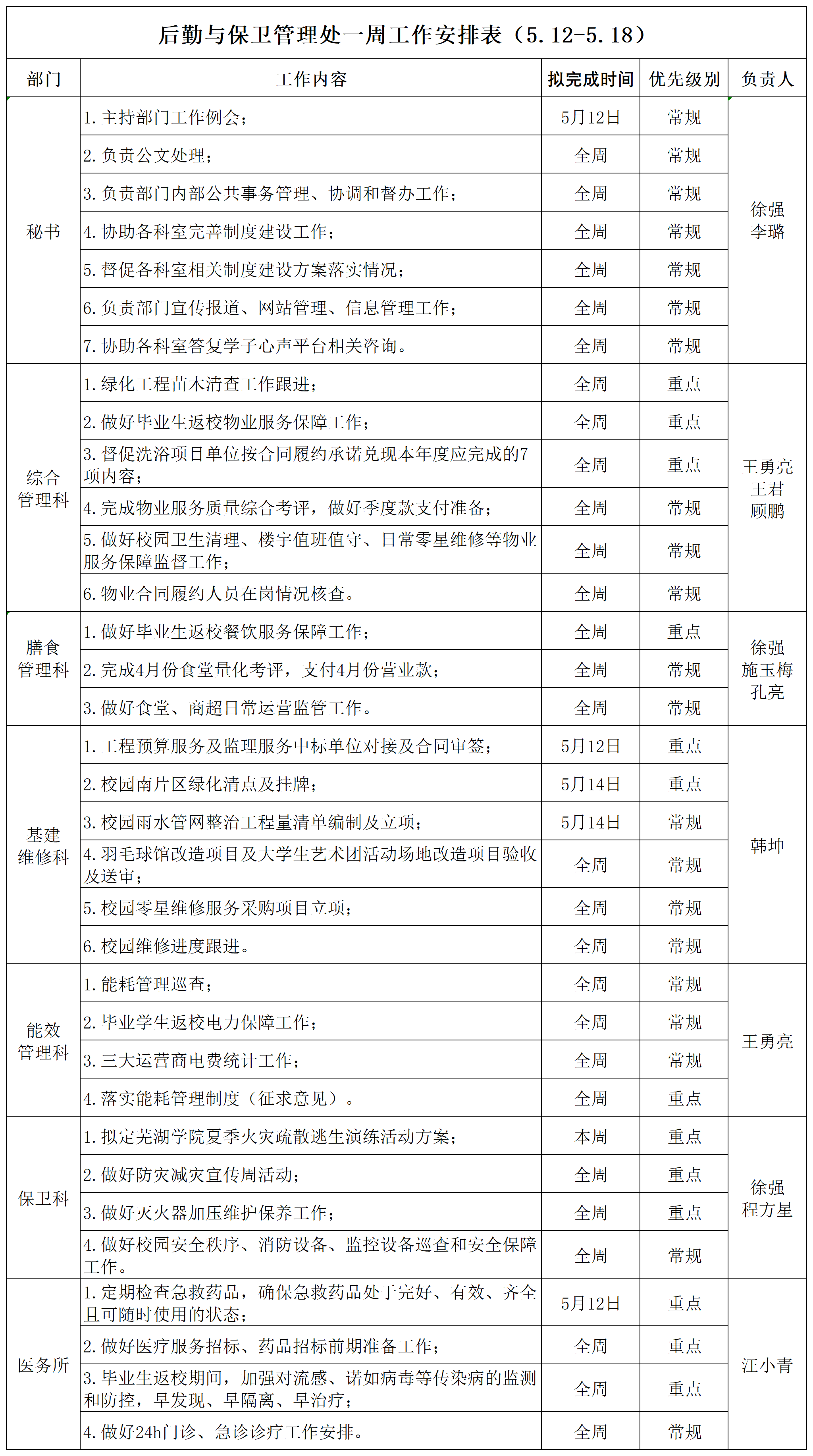 后勤与保卫管理处一周工作安排表（5.12-5.18）_Sheet1.png