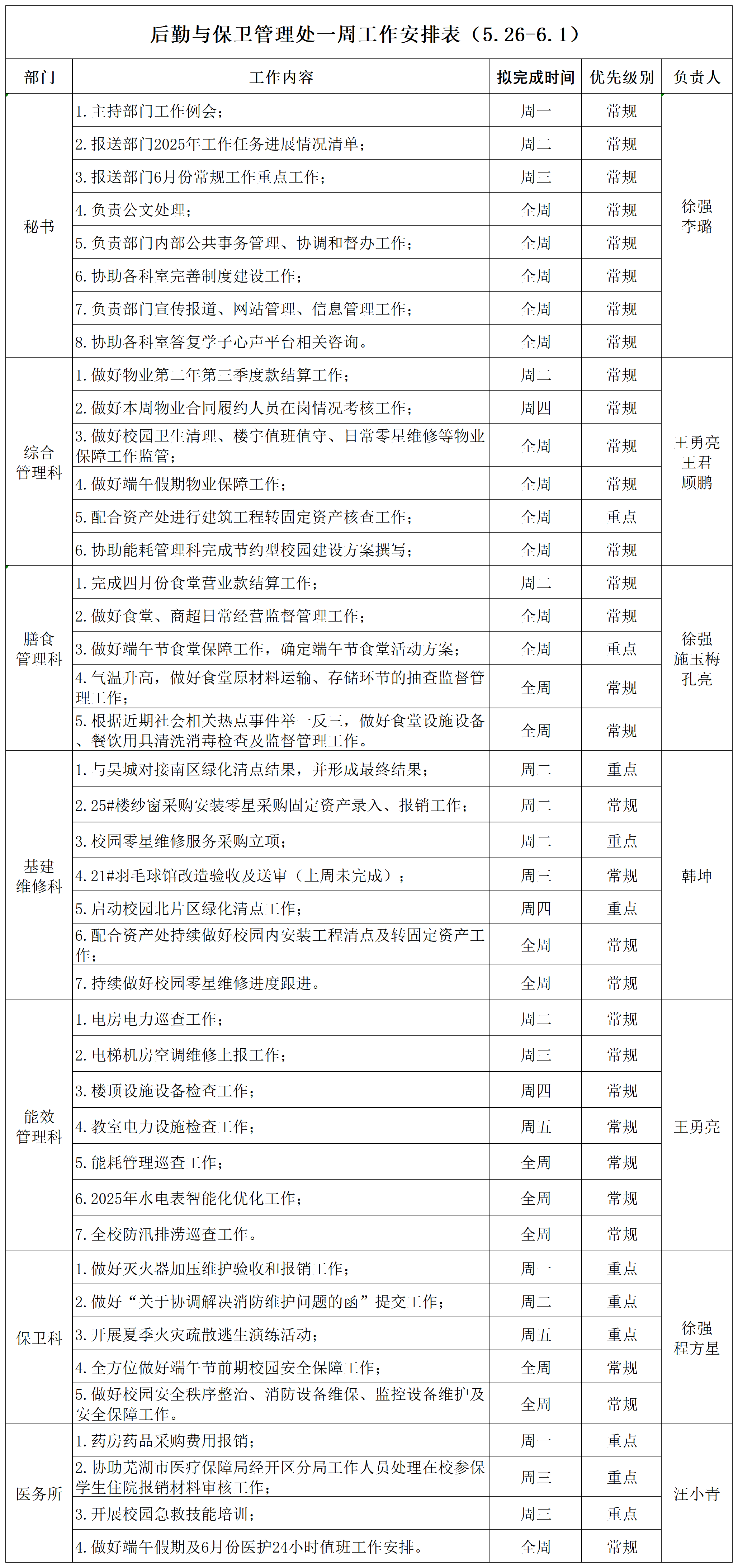 1_后勤与保卫管理处一周工作安排表（5.26-6.1）_Sheet1(1).png