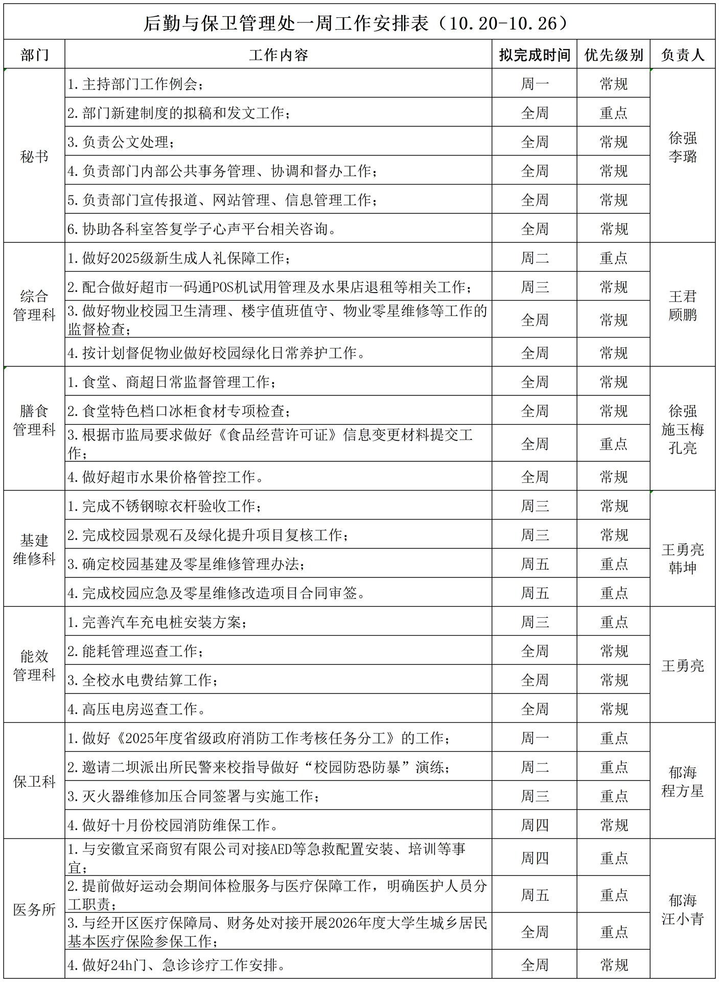 后勤与保卫管理处一周工作安排表（10.20-10.26）_Sheet1.jpg