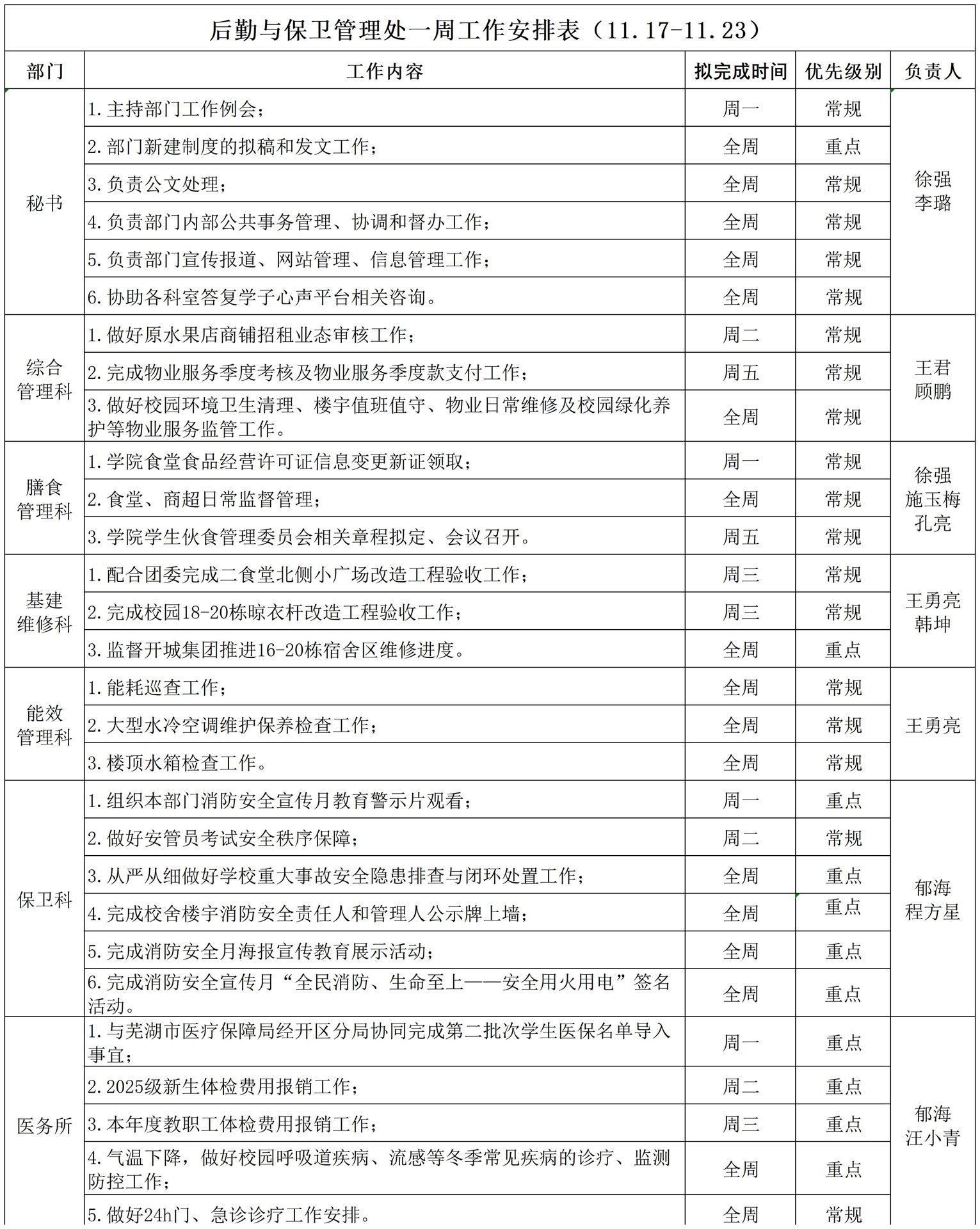 后勤与保卫管理处一周工作安排表（11.17-11.23）_Sheet1.jpg
