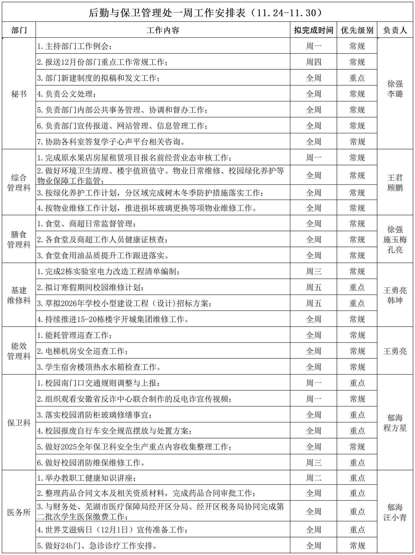 后勤与保卫管理处一周工作安排表（11.24-11.30）_Sheet1.jpg