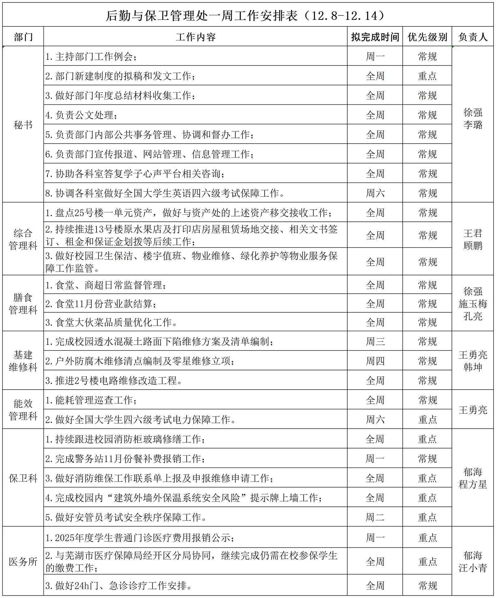 后勤与保卫管理处一周工作安排表（12.8-12.14）_Sheet1.jpg