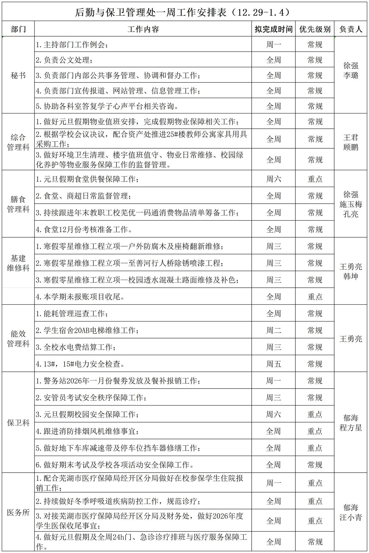 后勤与保卫管理处一周工作安排表（12.29-1.4）(1)_Sheet1.jpg