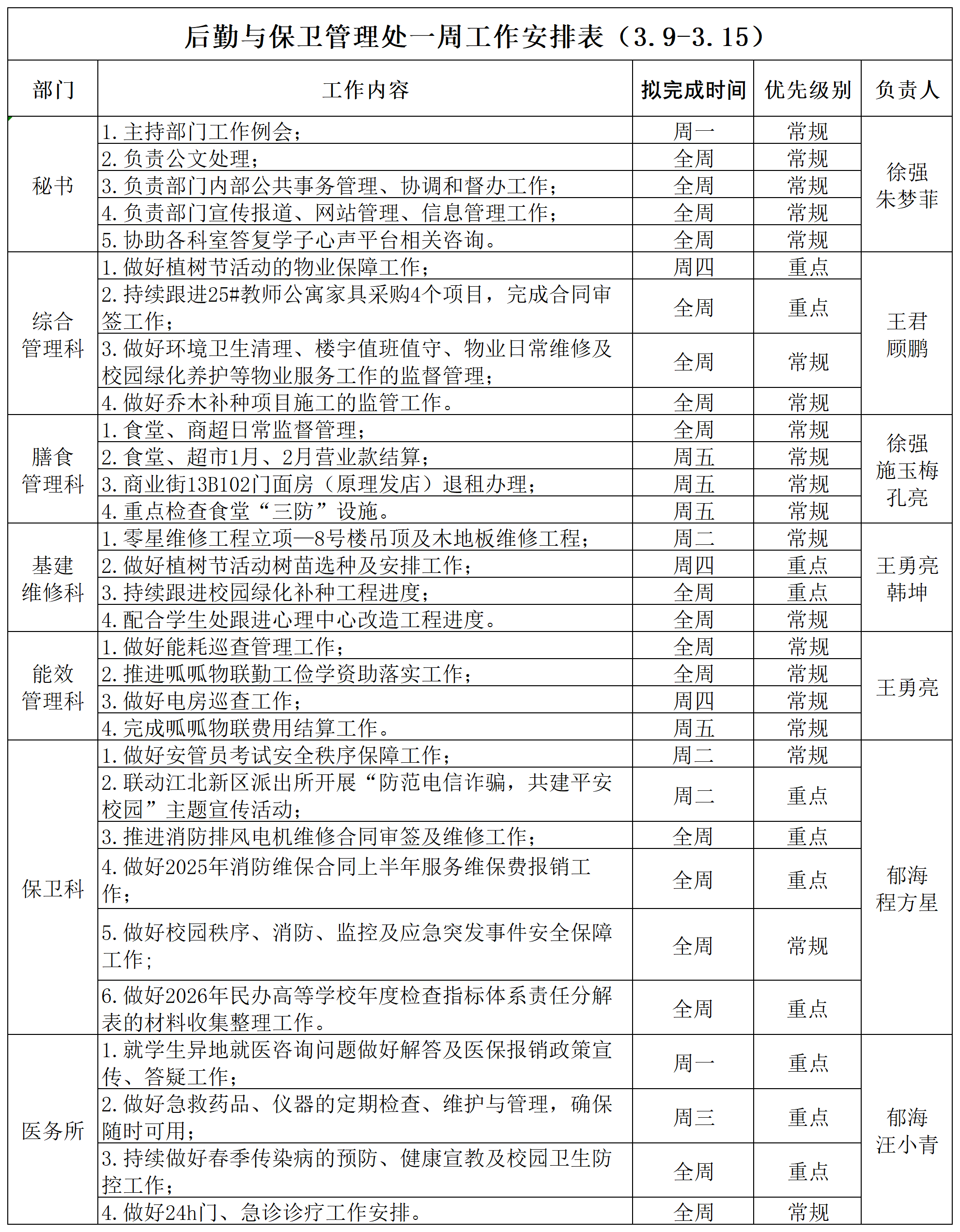 后勤与保卫管理处一周工作安排表（3.9-3.15）_Sheet1.png