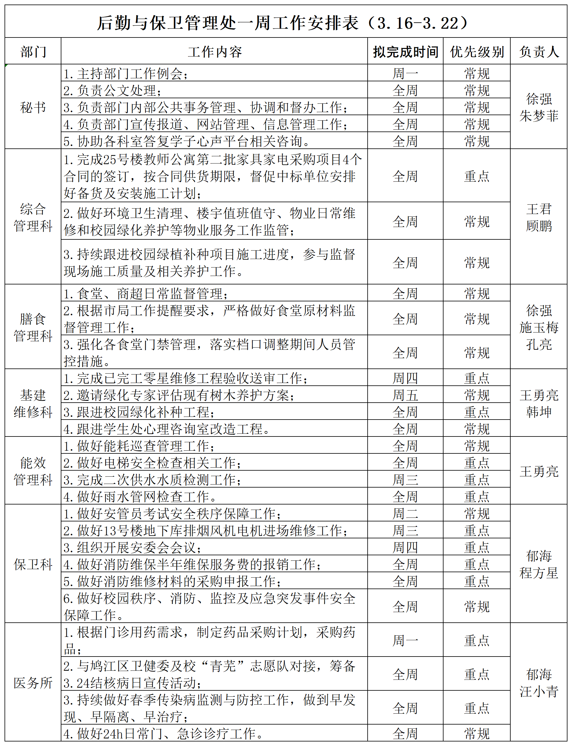 后勤与保卫管理处一周工作安排表（3.16-3.22）_Sheet1.png