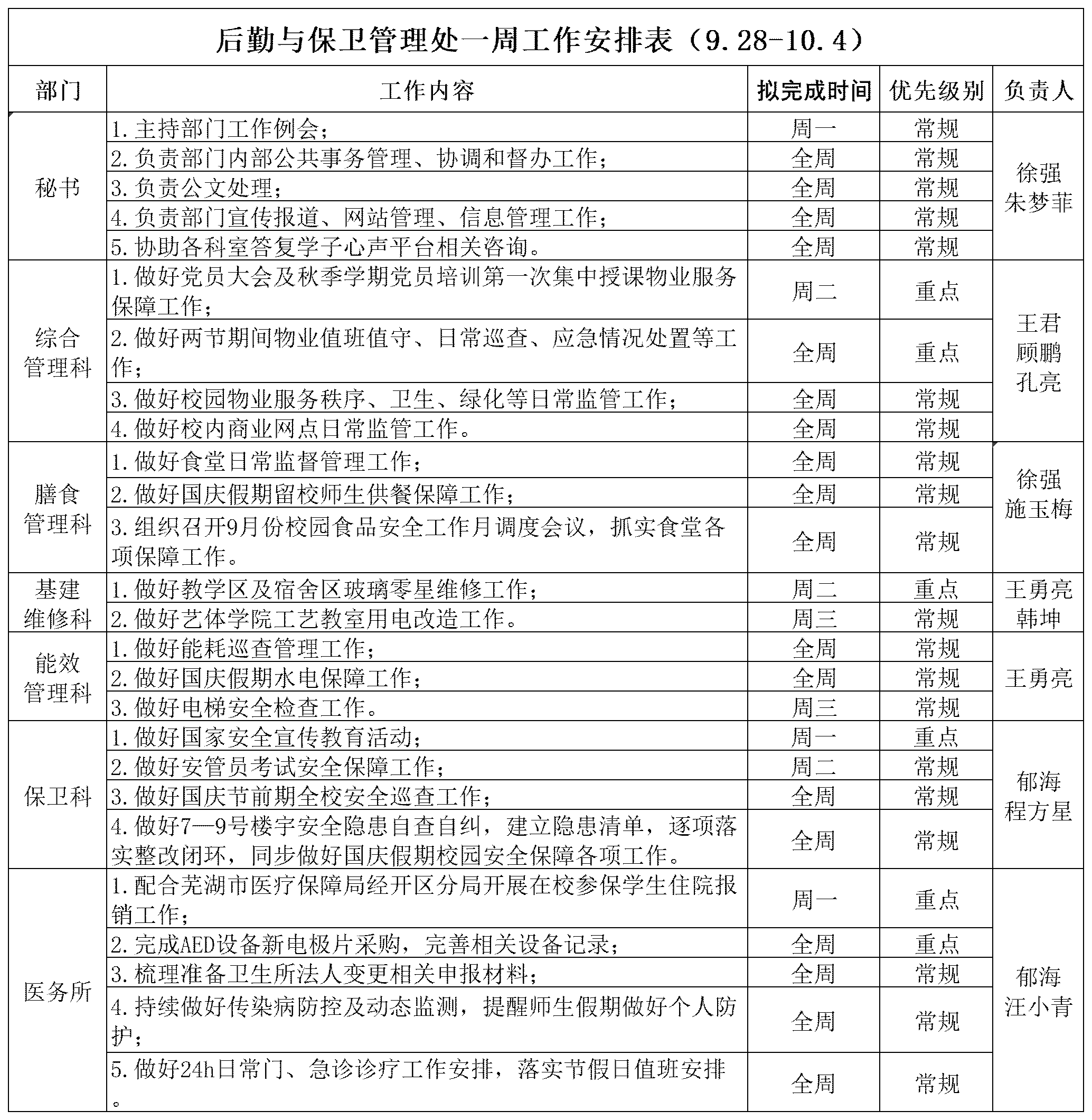 后勤与保卫管理处一周工作安排表（9.28-10.4）_Sheet1.png