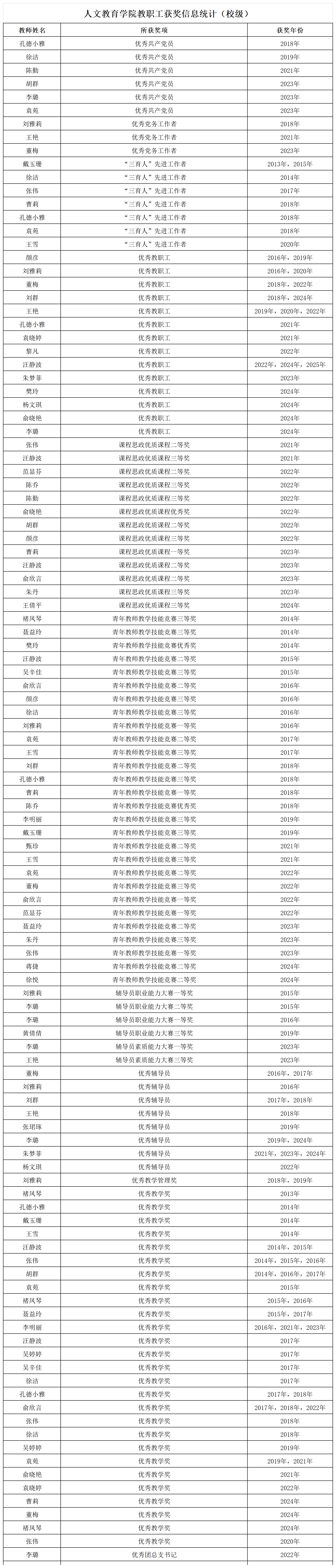 （更新网站）教职工获奖_Sheet4.png