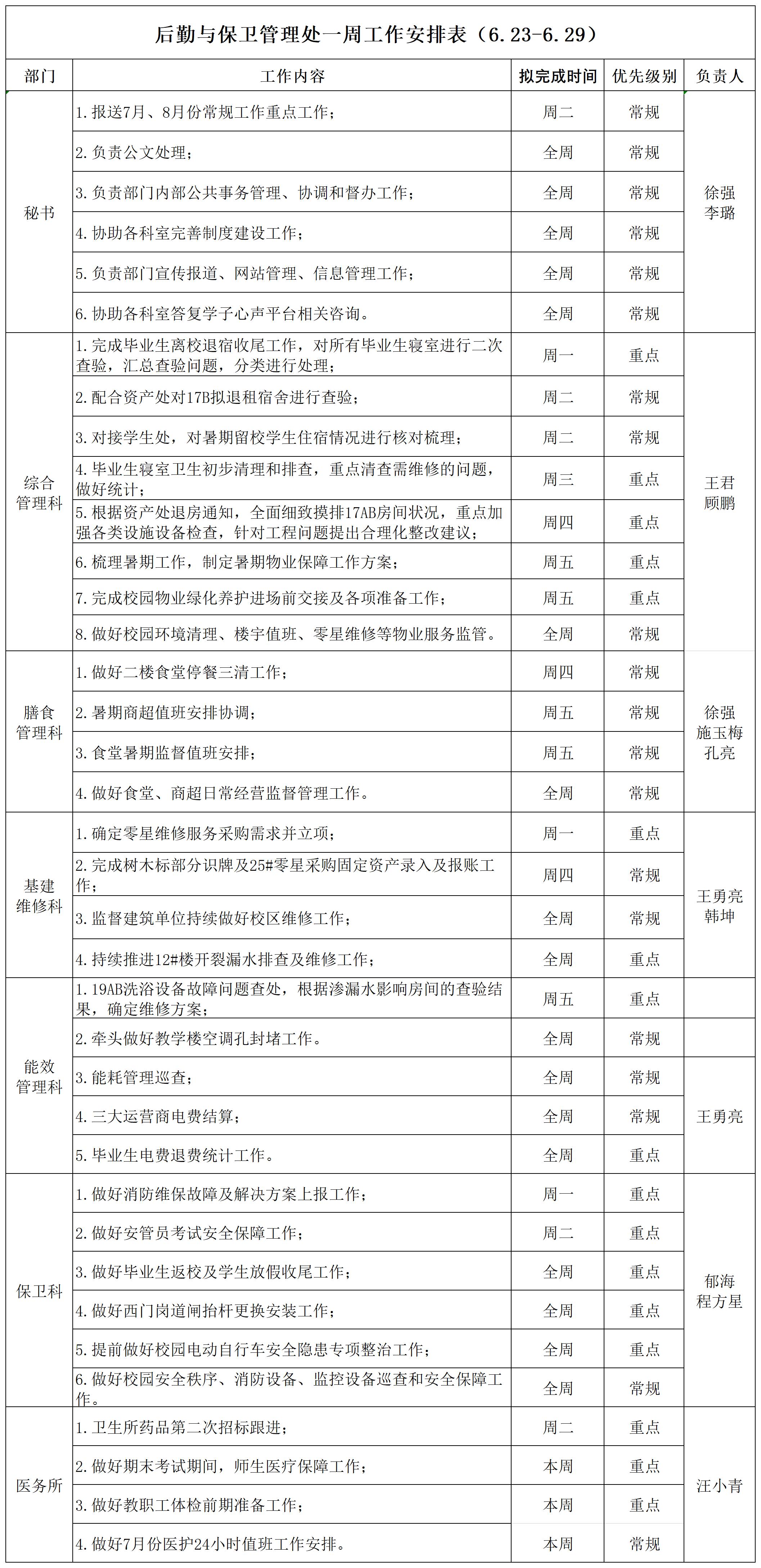 后勤与保卫管理处一周工作安排表（6.23-6.29）_Sheet1.jpg
