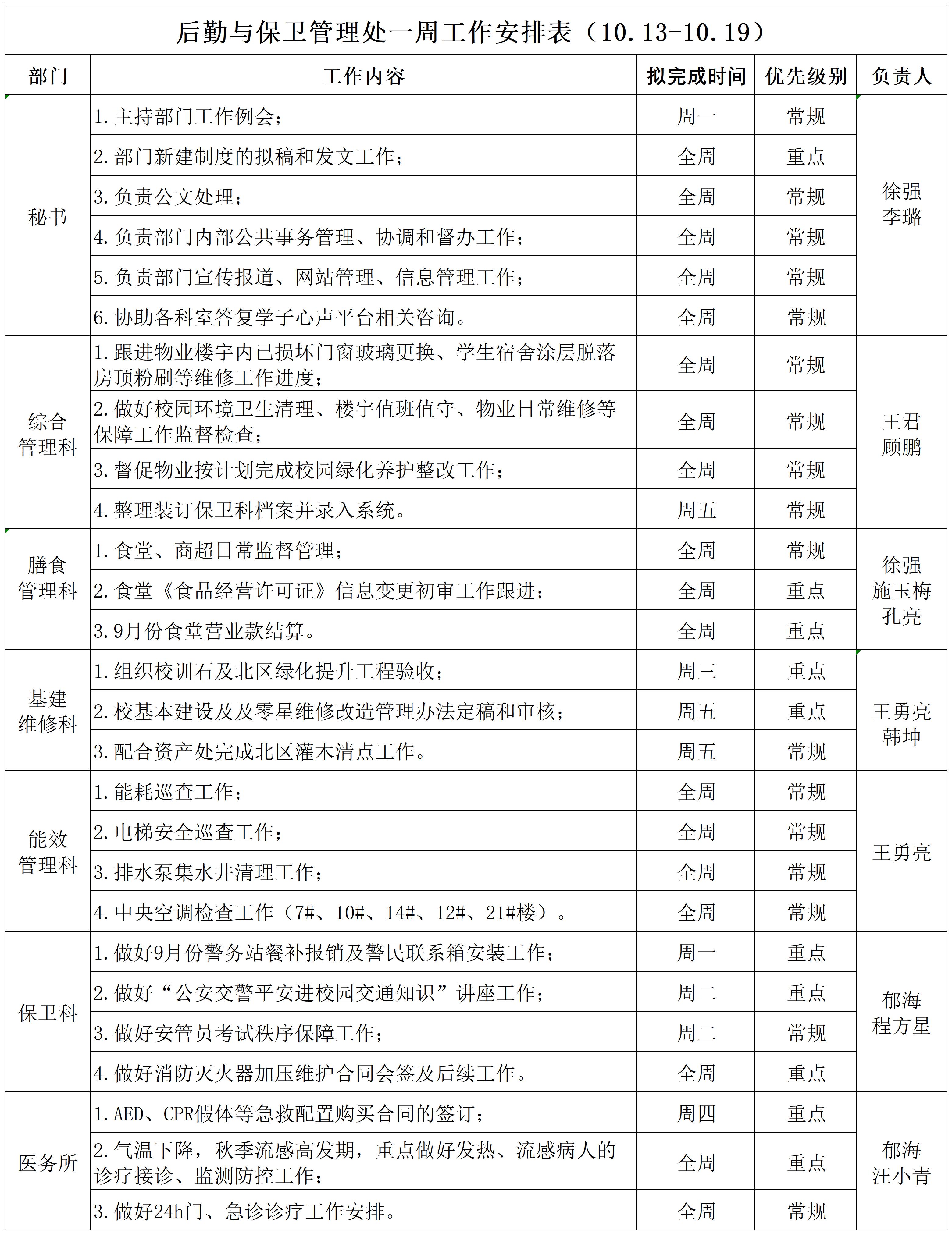 后勤与保卫管理处一周工作安排表（10.13-10.19）_Sheet1.jpg