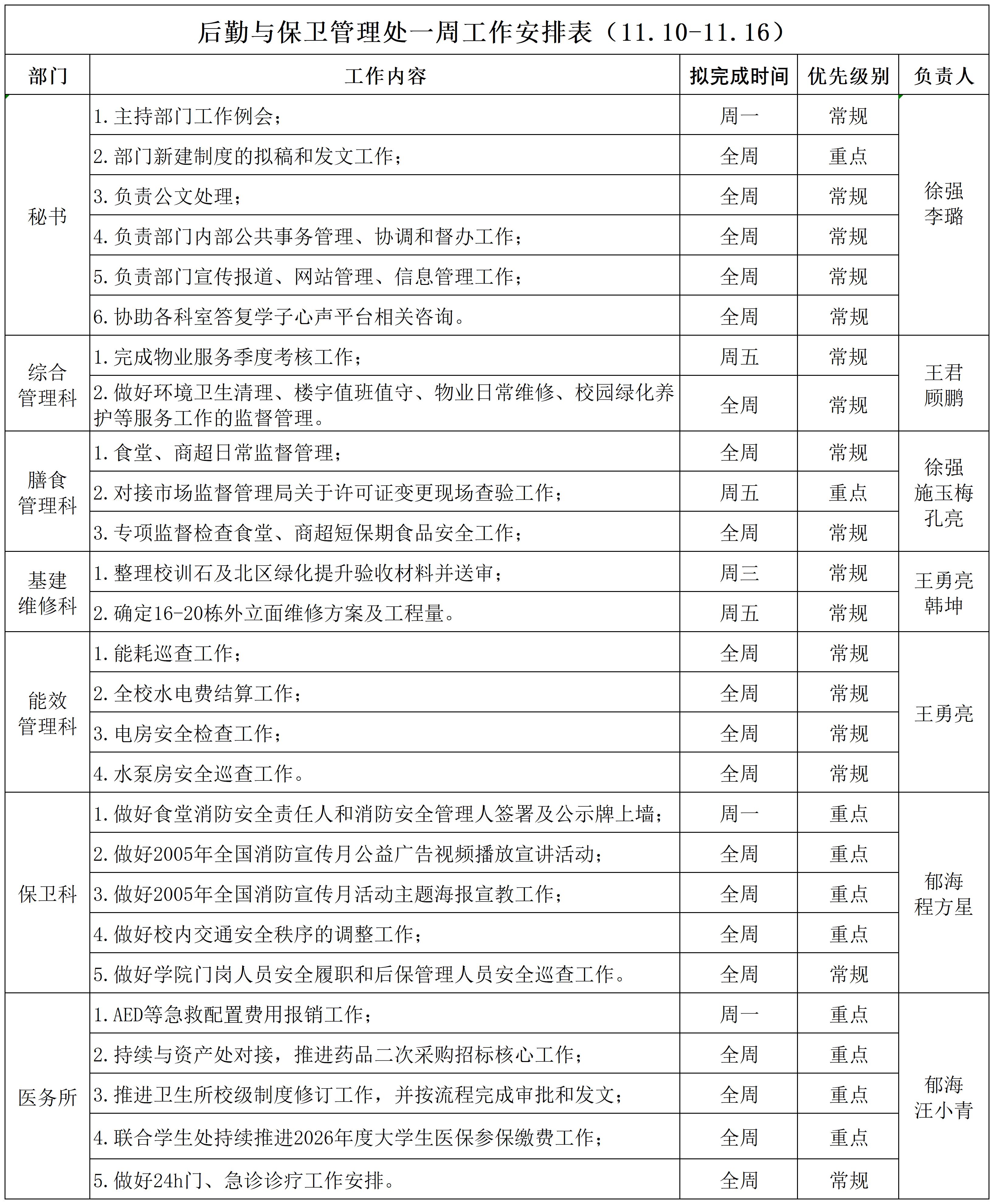 后勤与保卫管理处一周工作安排表（11.10-11.16）_Sheet1.jpg