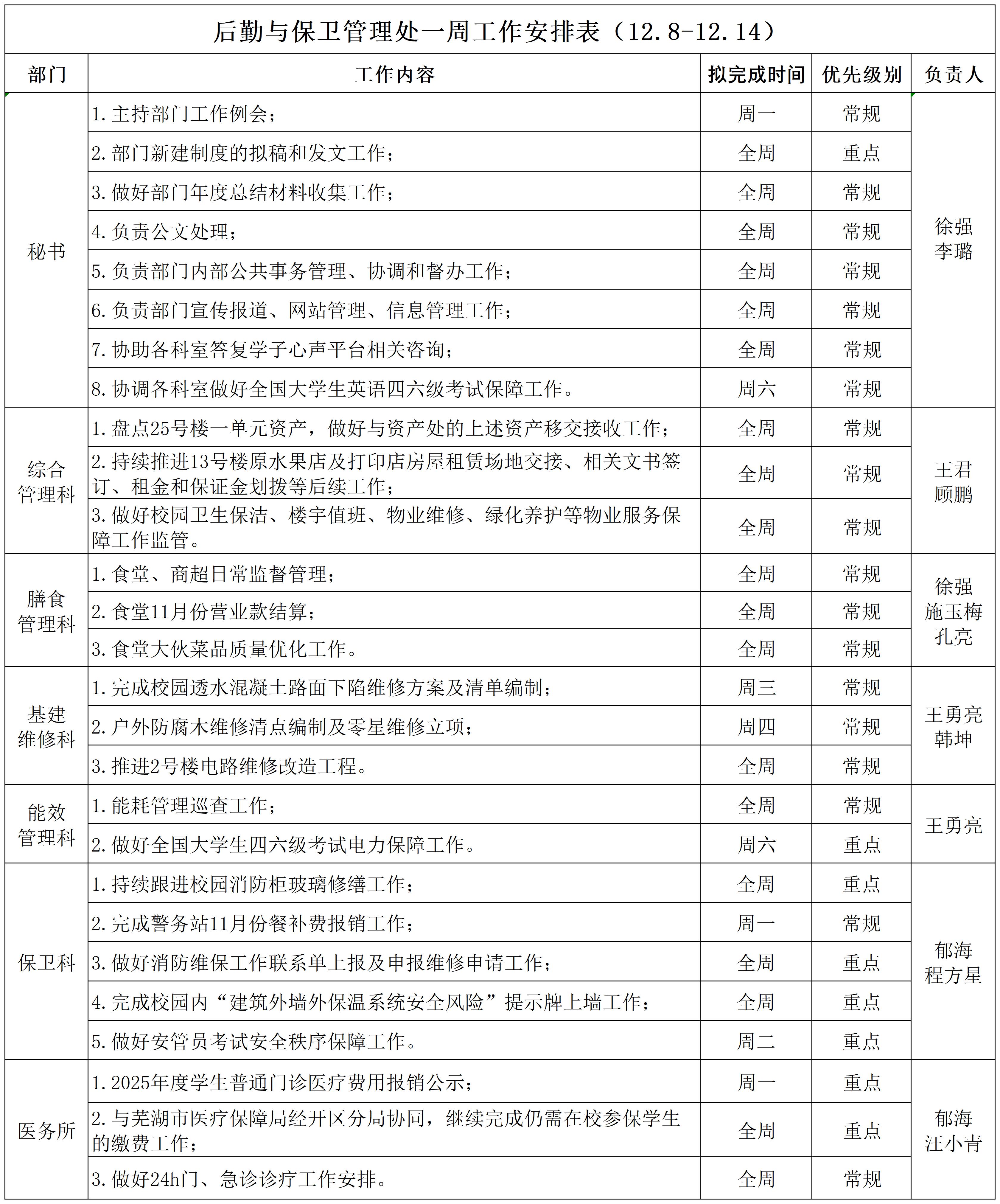 后勤与保卫管理处一周工作安排表（12.8-12.14）_Sheet1.jpg