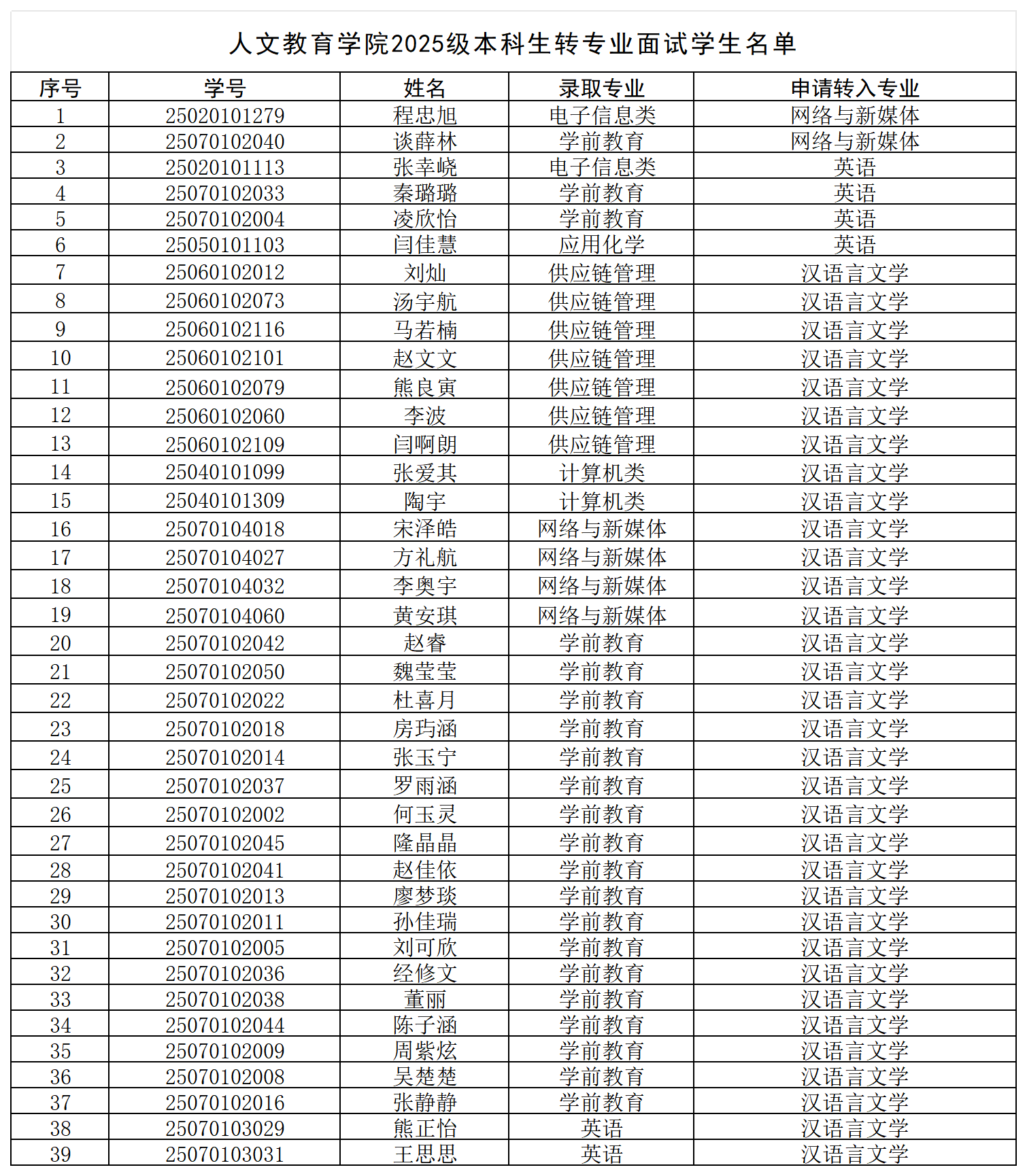 人文教育学院2025级本科生转专业面试学生名单（申请转入）_Sheet1(2).png