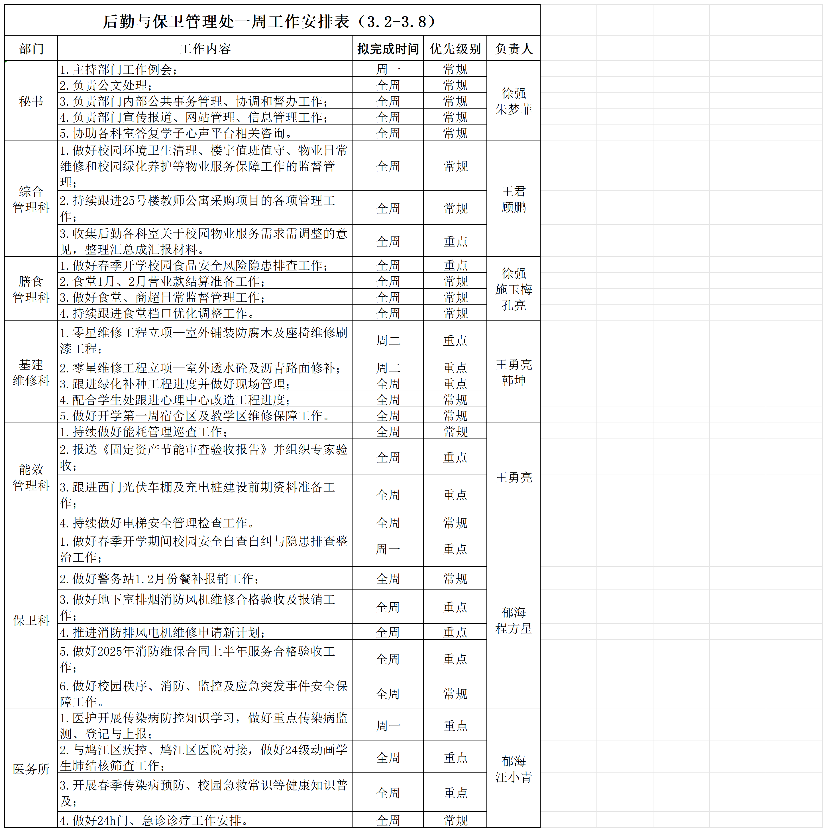 后勤与保卫管理处一周工作安排表（3.2-3.8）_Sheet1.png