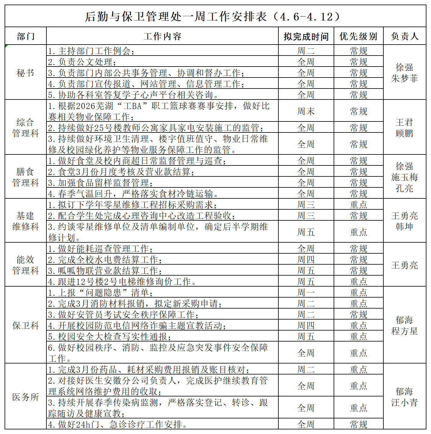 后勤与保卫管理处一周工作安排表（4.6-4.12）(1)_Sheet1.png