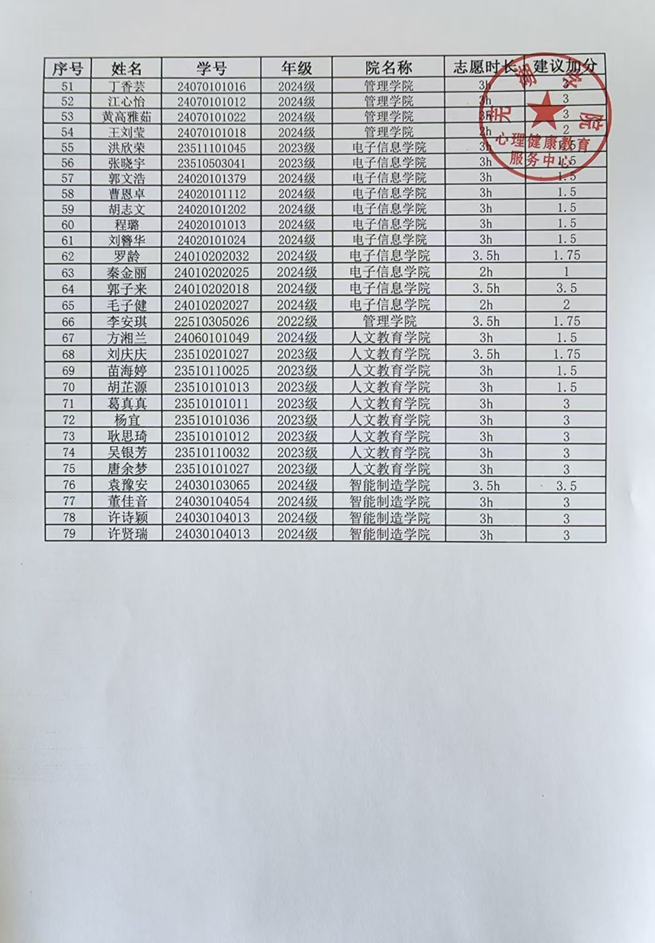 学分认证.jpg